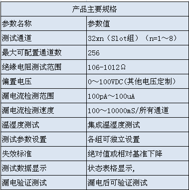 絕緣電阻測試儀參數(shù)