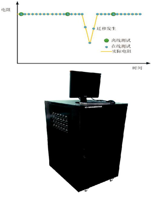 絕緣電阻測試系統(tǒng)